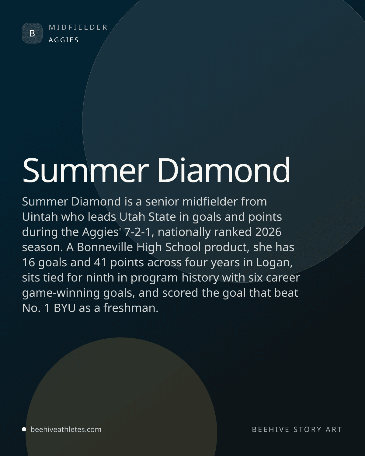 Beehive Athletes profile art for Utah State midfielder Summer Diamond.